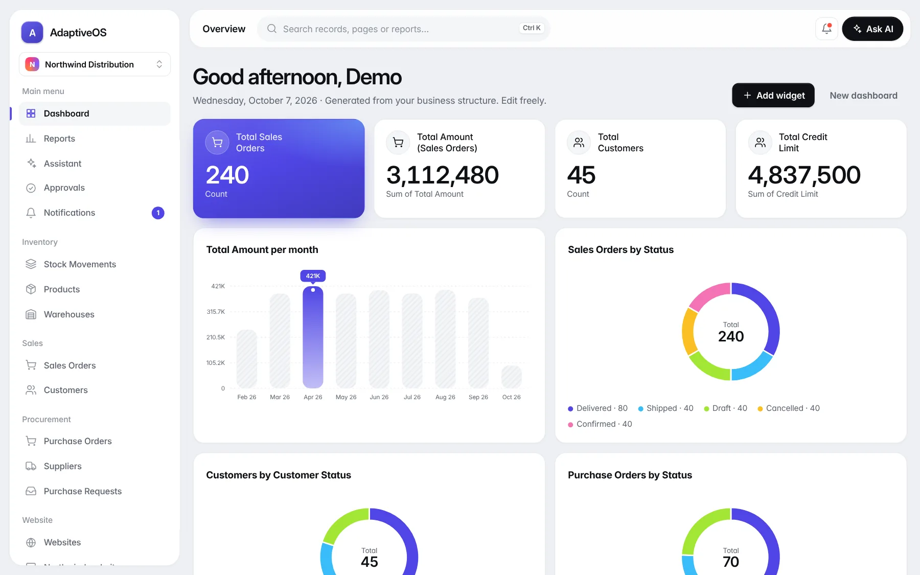 The LayerAdapt workspace overview